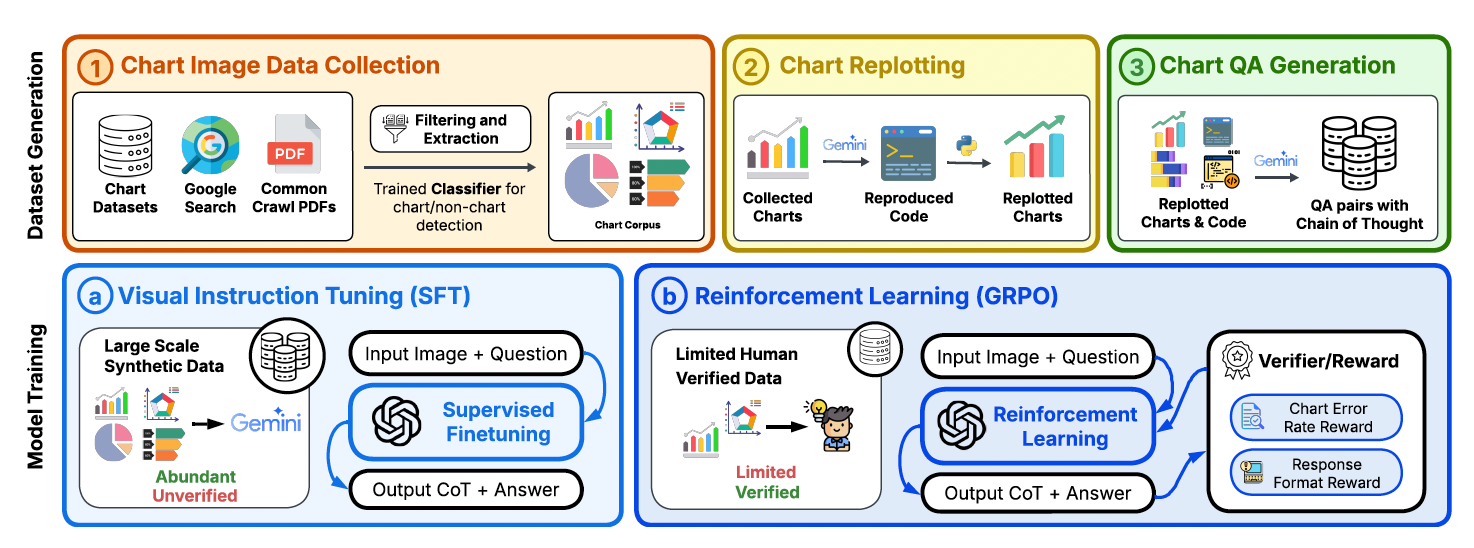 BigCharts-R1 Pipeline