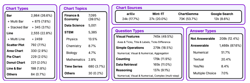 BigCharts Dataset Statistics